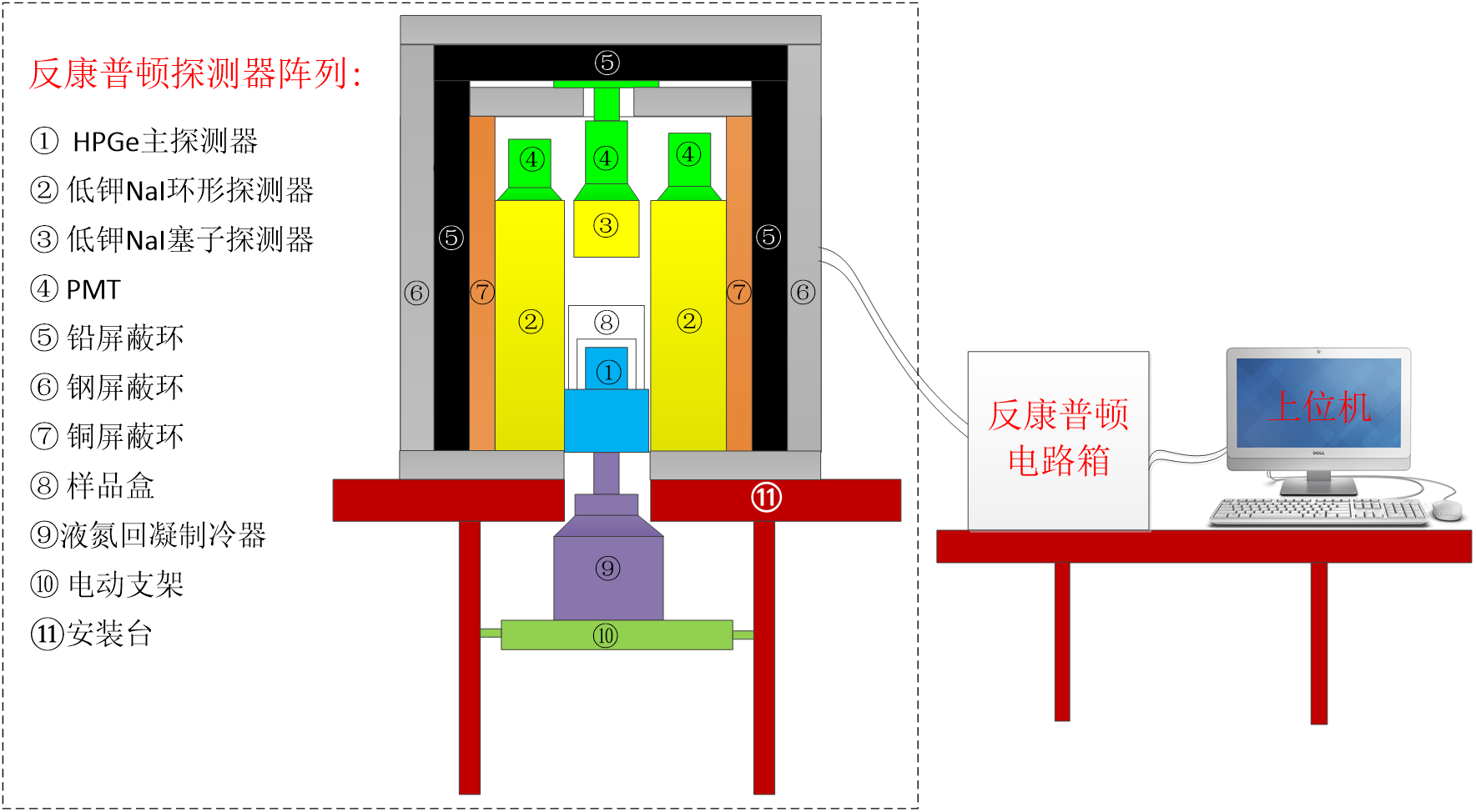 JQ-数字化反康普顿低本底高纯锗谱仪